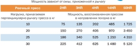 Ручний рейковий прес EMG