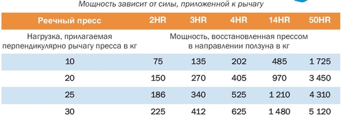 Ручний рейковий прес EMG