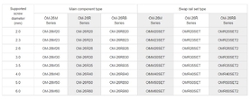 Фидер автоматической подачи винтов