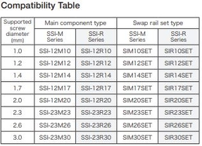 Пристрій для автоматичної подачі гвинтів SSI-M