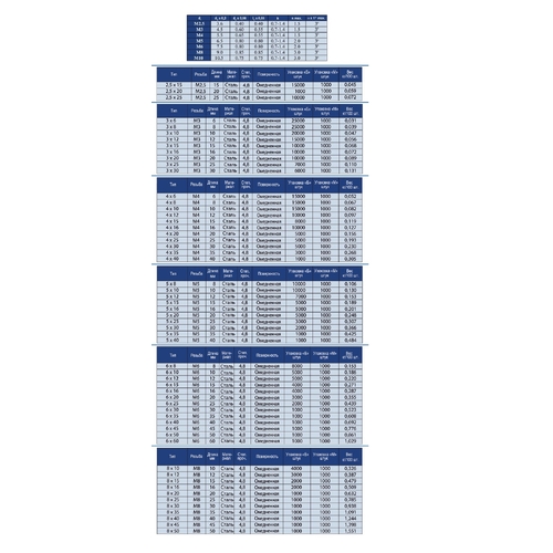 Гвинт приварний ISO 13918