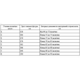 Напівкомбінезон робочий літній KIGVA, сірий, Розмір 46, Зріст 4