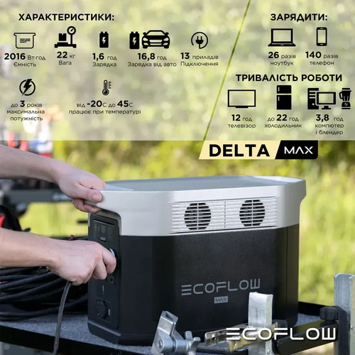 Зарядная станция DELTA Max 2000 EcoFlow DELTA2000-EU - фото 4 в каталоге Зарядные станции